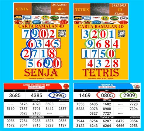 keputusan lotto 9|9 Lotto .